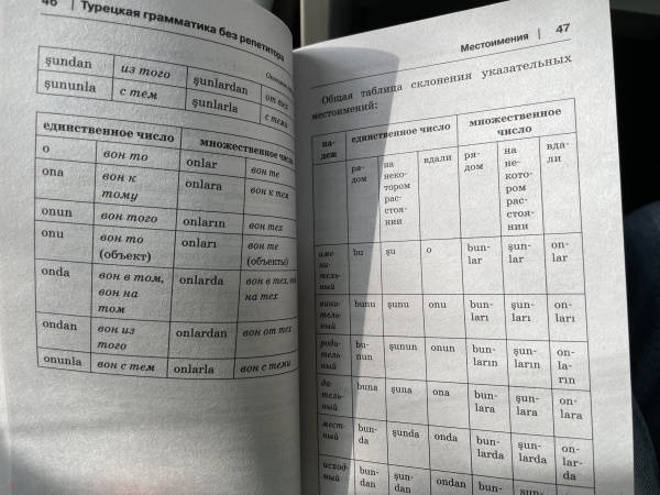 Японская грамматика без репетитора все сложности в простых схемах мизгулина м н 2021