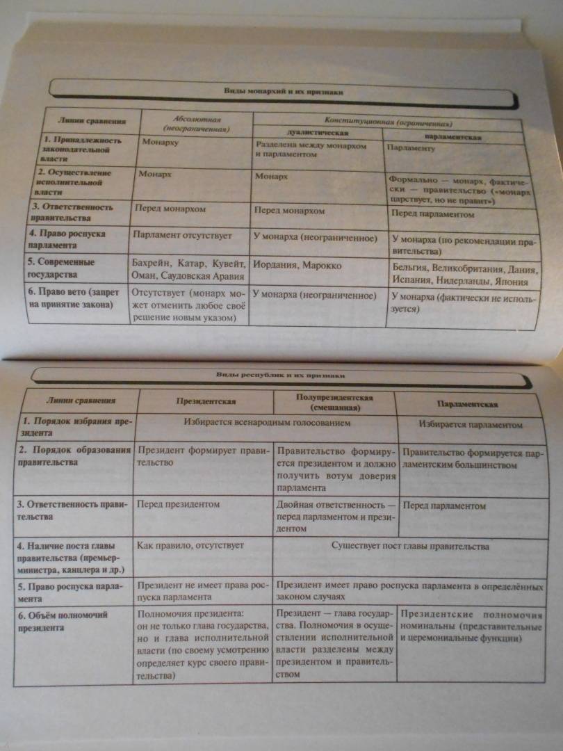 Егэ обществознание в таблицах и схемах пазин крутова