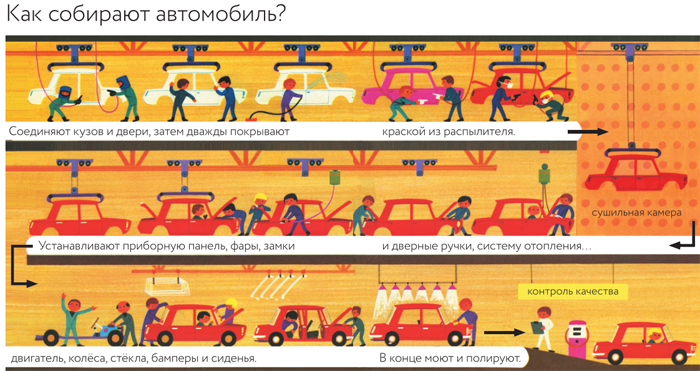 Транспорт (7)