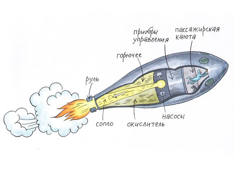 Рисунок циолковский с ракетой