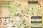 схема битвы бородино