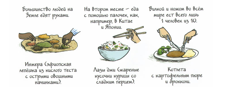 3 Иллюстрация из книги «Все вкусно»