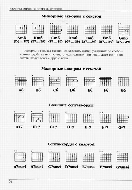 Обучение гитары для начинающих с нуля. Как научиться играть на гитаре с нуля. Научиться игре на гитаре с нуля самостоятельно. Как научиться играть на гитаре с нуля самостоятельно. Как учиться играть на гитаре самостоятельно с нуля.