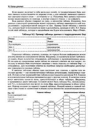 Иллюстрация 8 из 14 для Программирование в C++Builder 6 и 2006 (+CD) - Архангельский, Тагин | Лабиринт - книги. Источник: Nadezhda_S