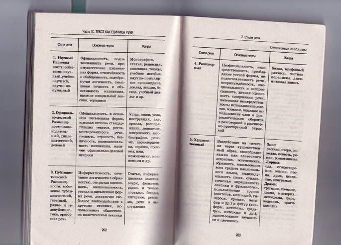 Иллюстрация 4 из 7 для Русский язык 5-11 классы. Правила, Таблицы, Схемы - Галина Хлебинская | Лабиринт - книги. Источник: Ollie_H.