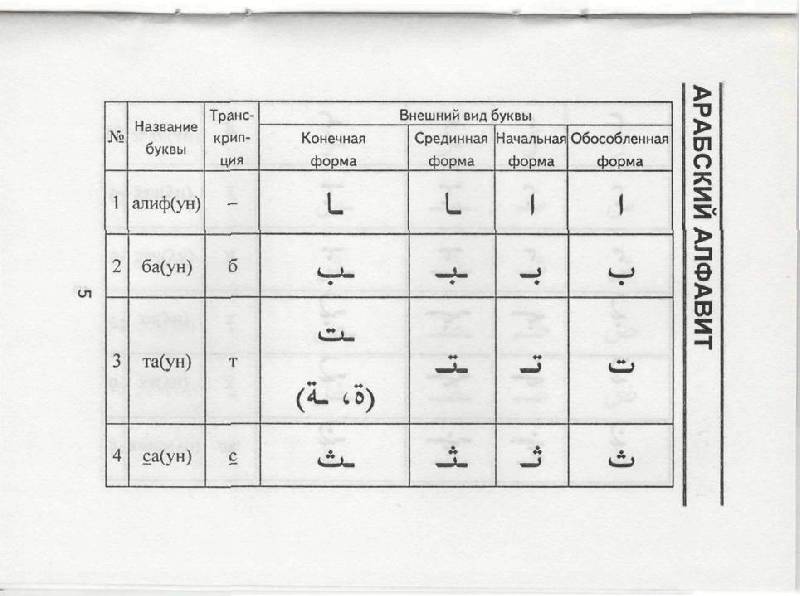 Иллюстрация 5 из 9 для Арабский язык за один месяц. Самоучитель разговорного языка | Лабиринт - книги. Источник: Юта