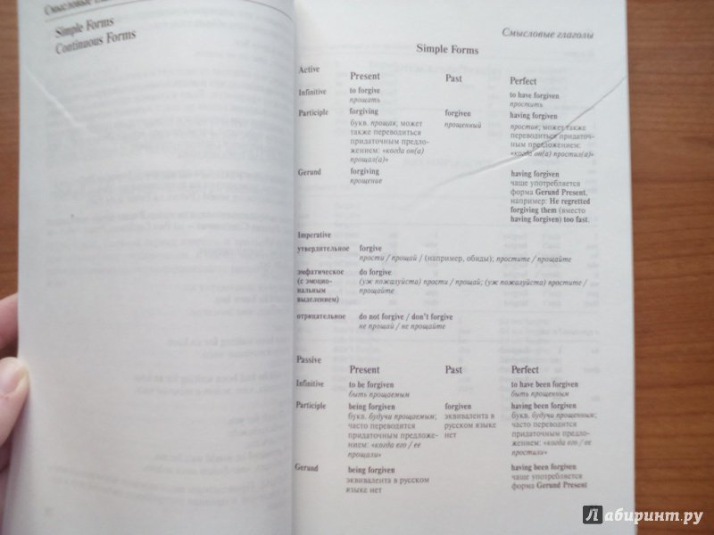 Иллюстрация 22 из 46 для Таблицы спряжения английских глаголов | Лабиринт - книги. Источник: Кувшинова  Таня Константиновна