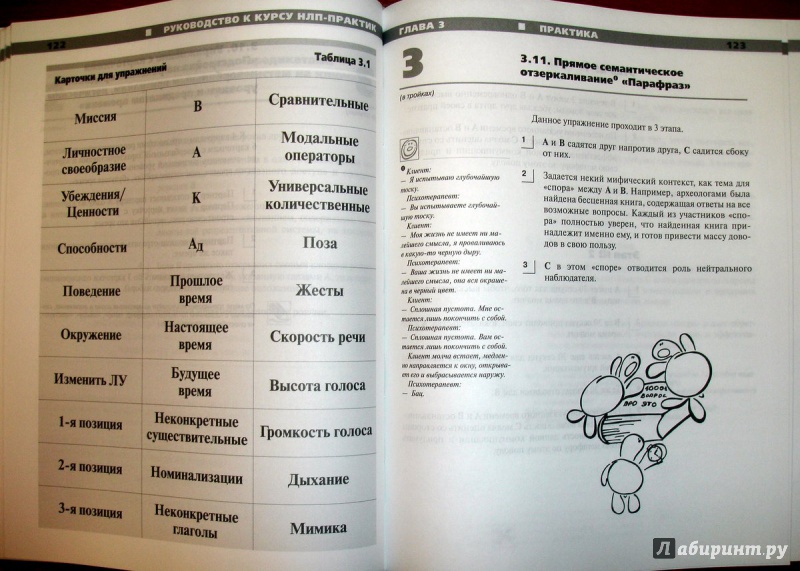Иллюстрация 9 из 10 для Руководство к курсу "НЛП-Практик" - Плигин, Герасимов | Лабиринт - книги. Источник: Kassavetes