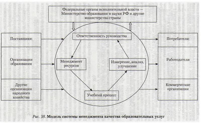 Иллюстрация 8 из 10 для Конкурентоспособность товаров и услуг - Иосиф Лифиц | Лабиринт - книги. Источник: Ялина