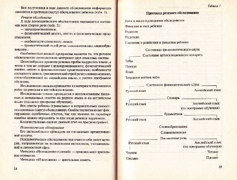 Иллюстрация 8 из 10 для Как помочь ребенку заговорить по-английски. Книга для учителей - Людмила Логинова | Лабиринт - книги. Источник: Анна Викторовна