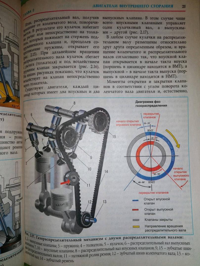 Иллюстрация 32 из 39 для Учебник по устройству легкового автомобиля - В. Яковлев | Лабиринт - книги. Источник: Hihi