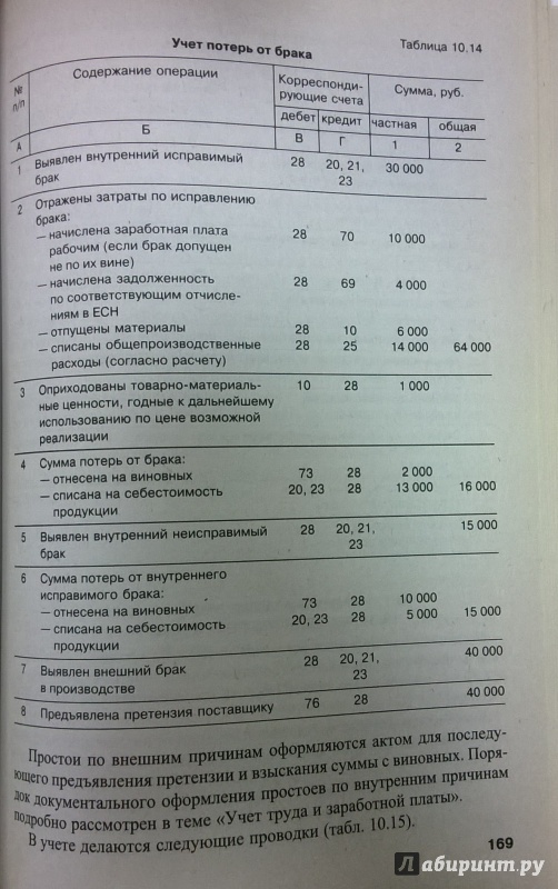 Иллюстрация 14 из 15 для Бухгалтерский учет для экономических специальностей - Чая, Латыпова | Лабиринт - книги. Источник: very_nadegata