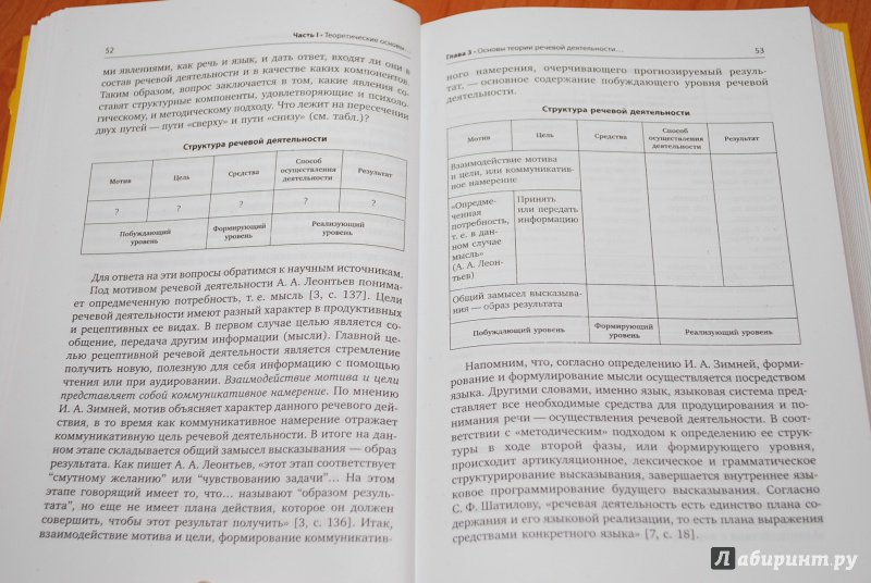 Иллюстрация 26 из 28 для Методика раннего обучения английскому языку - Ирина Вронская | Лабиринт - книги. Источник: Нади