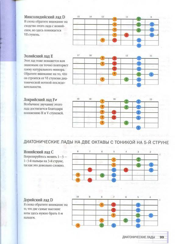 Иллюстрация 38 из 46 для Самоучитель игры на 6-струнной гитаре - Джон Бак | Лабиринт - книги. Источник: Machaon