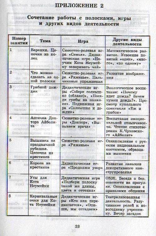 Иллюстрация 7 из 8 для Волшебные полоски. Ручной труд для самых маленьких - Ирина Петрова | Лабиринт - книги. Источник: Спанч Боб