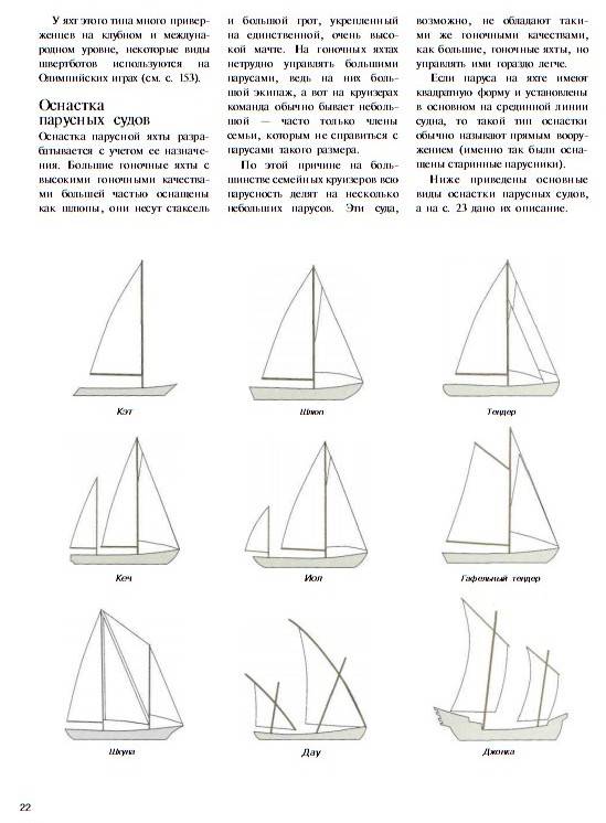 Иллюстрация 12 из 47 для Яхтинг: Полное руководство - Джефф Тогхилл | Лабиринт - книги. Источник: Алонсо Кихано