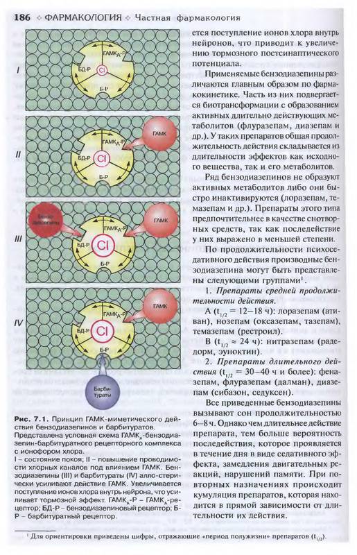 Иллюстрация 22 из 46 для Фармакология. Учебник - Дмитрий Харкевич | Лабиринт - книги. Источник: Ялина