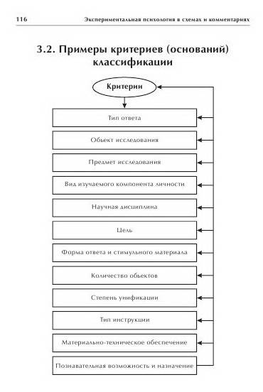 Иллюстрация 3 из 26 для Экспериментальная психология в схемах и комментариях - Андрей Худяков | Лабиринт - книги. Источник: TatyanaN