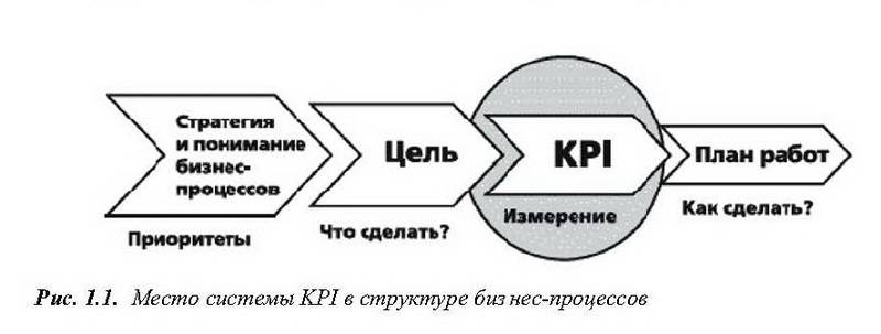 Иллюстрация 11 из 13 для KPI и мотивация персонала - Алексей Клочков | Лабиринт - книги. Источник: Ялина