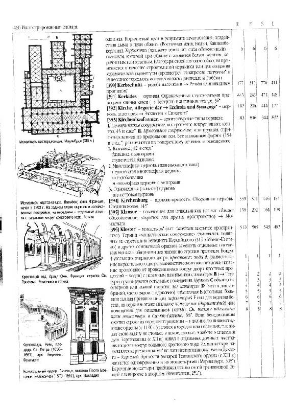 Иллюстрация 14 из 15 для Энциклопедия архитектурных стилей - Вильфрид Кох | Лабиринт - книги. Источник: Юта