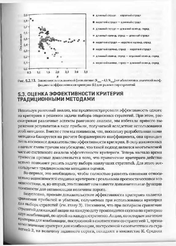 Иллюстрация 10 из 23 для Опционы: Системный подход к инвестициям - Израйлевич, Цудикман | Лабиринт - книги. Источник: Юта