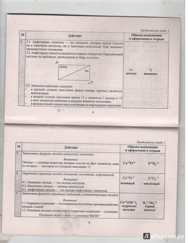 Иллюстрация 8 из 26 для Общая и неорганическая химия в таблицах и схемах - Ольга Грибанова | Лабиринт - книги. Источник: Никед