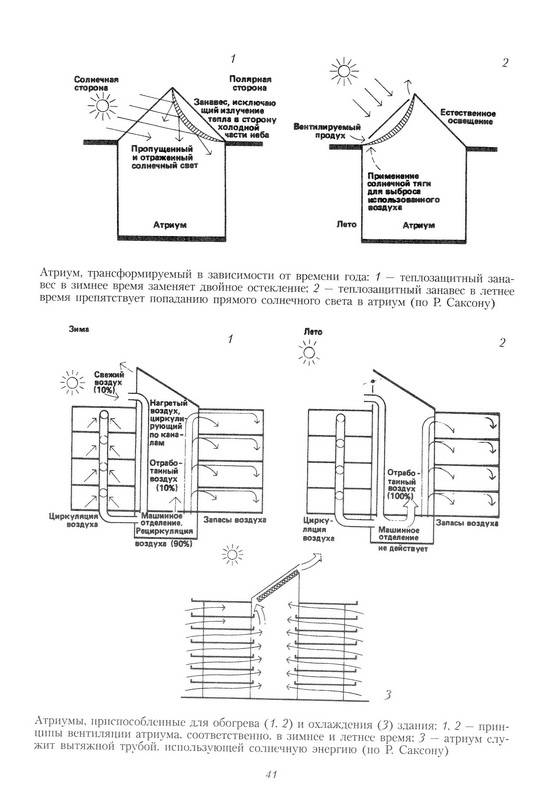 Иллюстрация 7 из 20 для Архитектурное проектирование общественных зданий и сооружений: учебное пособие - Анна Гельфонд | Лабиринт - книги. Источник: Ялина
