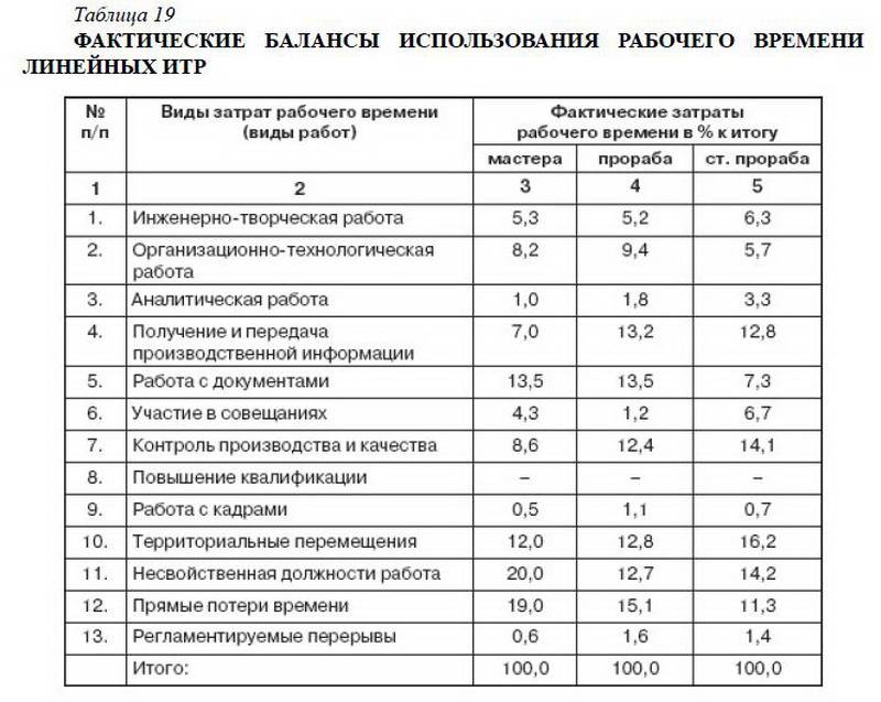 Иллюстрация 4 из 5 для Персональный менеджмент. Учебное пособие - Семен Резник | Лабиринт - книги. Источник: Machaon