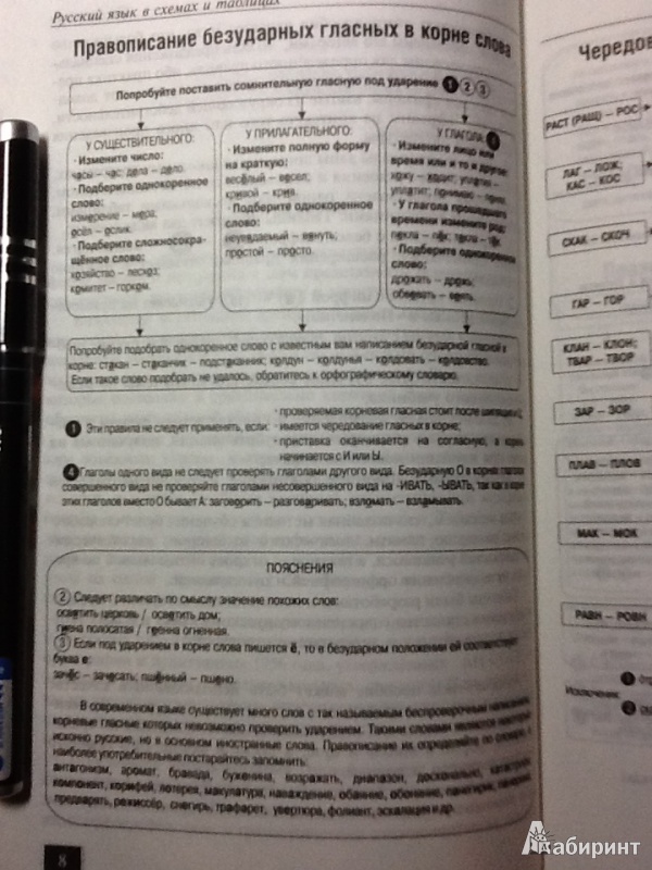 Иллюстрация 9 из 21 для Русский язык в схемах и таблицах - Борисов, Березина | Лабиринт - книги. Источник: Preobrazhensky