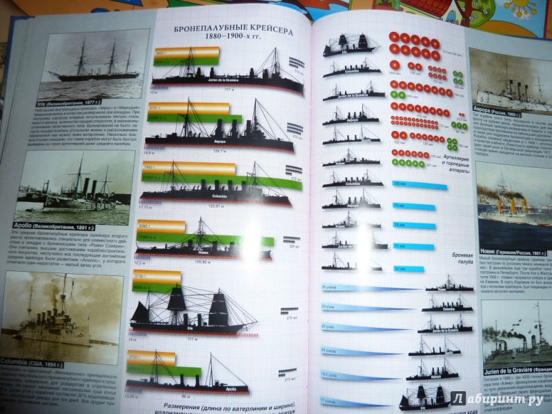 Иллюстрация 10 из 16 для Все об оружии и боевой технике - Л.Е. Сытин | Лабиринт - книги. Источник: настя тимарг