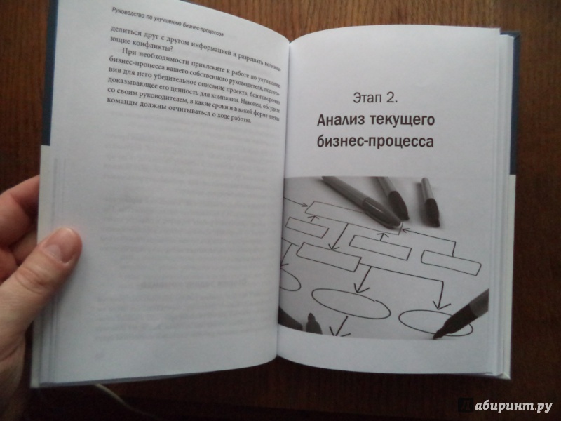 Иллюстрация 20 из 23 для Руководство по улучшению бизнес-процессов | Лабиринт - книги. Источник: Kirill  Badulin