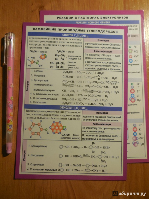 Иллюстрация 4 из 5 для Химия. Важнейшие производные углеводородов | Лабиринт - книги. Источник: Лисичная  Алёна