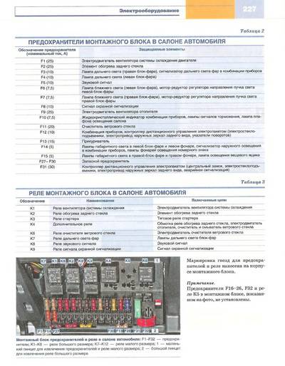 Иллюстрация 7 из 45 для Lada Priora ВАЗ-2170 с двигателем 1,6i. Устройство, эксплуатация, обслуживание, ремонт | Лабиринт - книги. Источник: Nadezhda_S