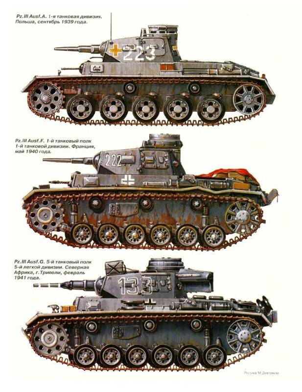 Иллюстрация 8 из 27 для Panzer III. Стальной символ блицкрига - Михаил Барятинский | Лабиринт - книги. Источник: Алонсо Кихано