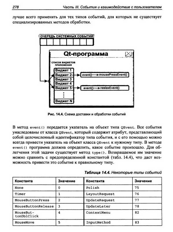Иллюстрация 10 из 14 для Qt4.5. Профессиональное программирование на C++ (+DVD) - Макс Шлее | Лабиринт - книги. Источник: Ялина