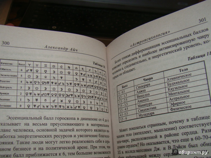 Иллюстрация 9 из 18 для Астропсихология - Александр Айч | Лабиринт - книги. Источник: Лысова  Анна Григорьевна