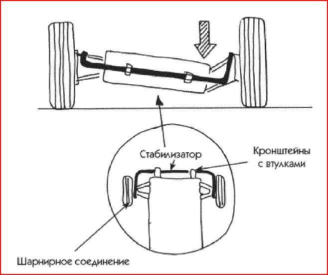 Иллюстрация 5 из 12 для Новейший самоучитель безопасного вождения - Михаил Горбачев | Лабиринт - книги. Источник: alexss