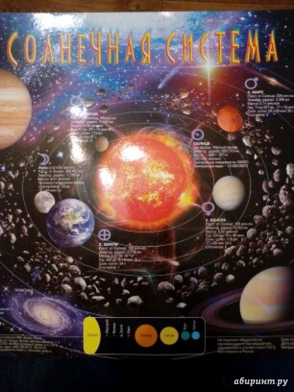 Иллюстрация 14 из 28 для Солнечная система. Демонстрационный плакат (2098) | Лабиринт - книги. Источник: Лабиринт