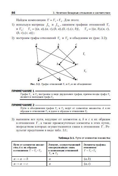 Иллюстрация 5 из 7 для Основы теории нечетких множеств - Конышева, Назаров | Лабиринт - книги. Источник: Золотая рыбка