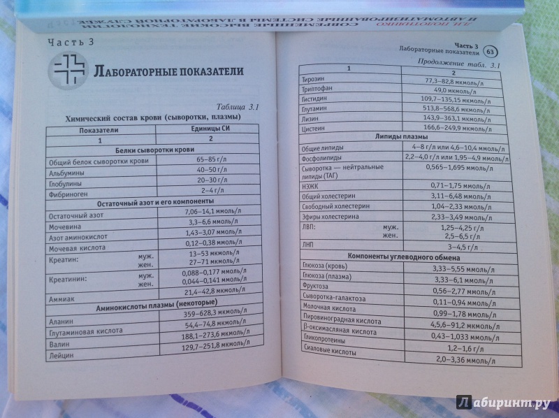 Иллюстрация 10 из 11 для О чем говорят анализы? Клинико-лабораторная диагностика в нефрологии - Лидия Пустовалова | Лабиринт - книги. Источник: Sunnygirl