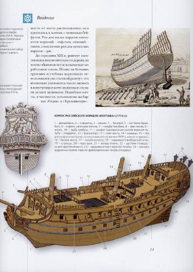 Иллюстрация 16 из 112 для Мир энциклопедий: Парусные корабли - Аксенова | Лабиринт - книги. Источник: Dana-ja