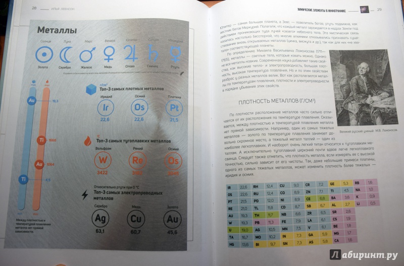 Иллюстрация 49 из 50 для Химические элементы в инфографике - Илья Леенсон | Лабиринт - книги. Источник: JusikP