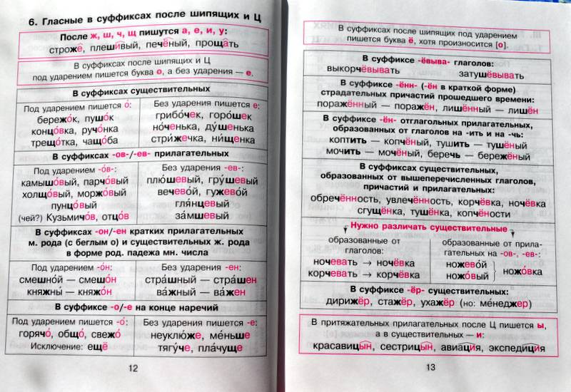 Иллюстрация 7 из 18 для Правила русского языка в таблицах и схемах - Елизавета Арбатова | Лабиринт - книги. Источник: Ассоль