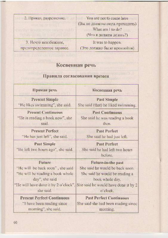 Иллюстрация 13 из 13 для Грамматика английского языка в таблицах и схемах - Е. Бойцова | Лабиринт - книги. Источник: L-Aura