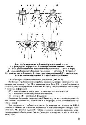 Иллюстрация 2 из 28 для Универсальный фундамент. Технология ТИСЭ - Рашид Яковлев | Лабиринт - книги. Источник: Nadezhda_S