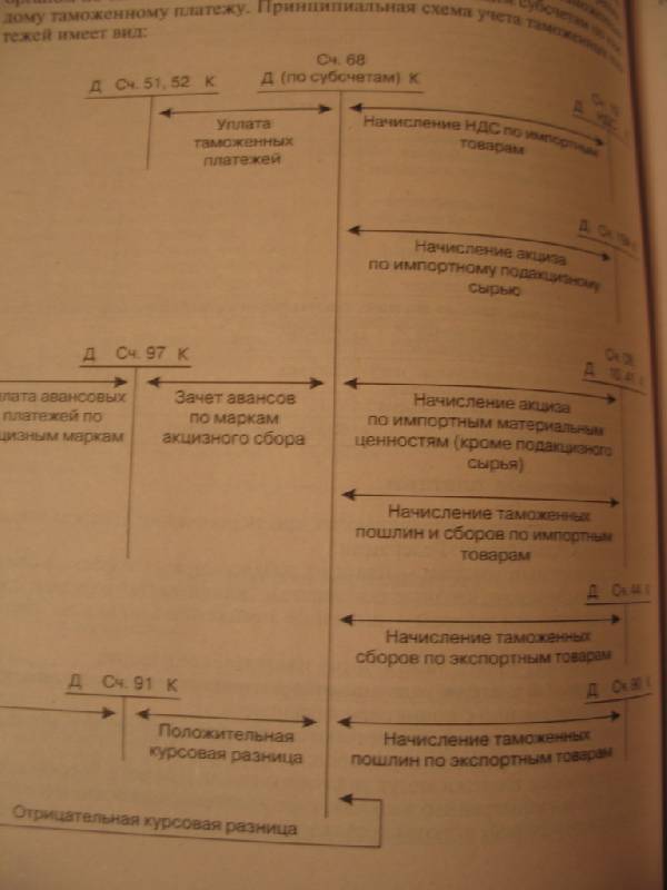 Иллюстрация 3 из 5 для Бухгалтерский и налоговый учет - Наталья Вещунова | Лабиринт - книги. Источник: Евгения Евгеньевна