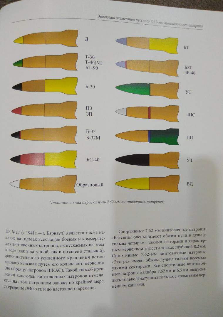 Иллюстрация 15 из 19 для Русский 7,62-мм винтовочный патрон: История и эволюция | Лабиринт - книги. Источник: Лабиринт