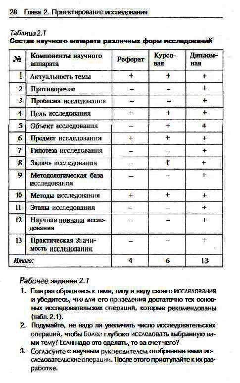 Иллюстрация 5 из 10 для Как написать реферат, курсовую и дипломную работу - Валентина Безрукова | Лабиринт - книги. Источник: Machaon