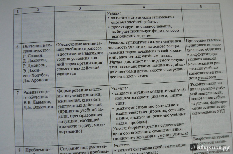 Иллюстрация 5 из 5 для Рабочая программа внеурочная деятельность по русскому языку. 4 класс. "Путь к грамотности". ФГОС | Лабиринт - книги. Источник: Марина