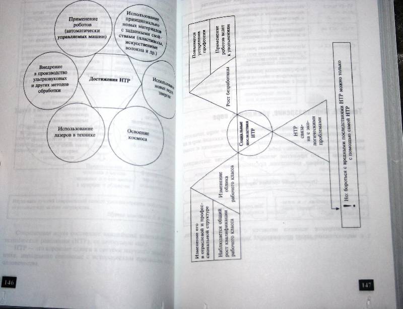 Иллюстрация 28 из 35 для Обществознание в схемах и таблицах - Махоткин, Махоткина | Лабиринт - книги. Источник: Aleni